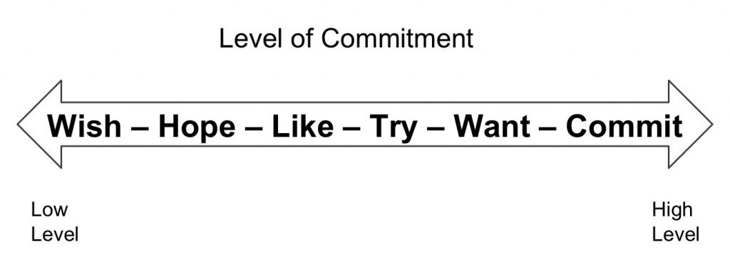 commitment-arrow